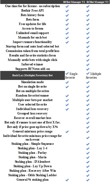 Best betfair trading strategies