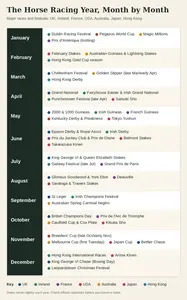 Horse Racing Calendar