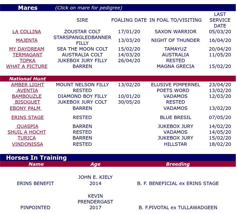 Kenilworth Mares Breeding Stock