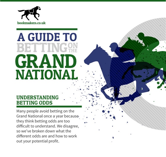 Grand national winners betting odds about soccer betting sites