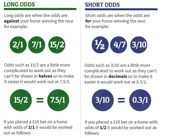 Betting odds uk explained sum sports betting content provider in android