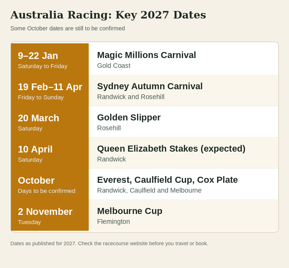 Australia Racing Dates