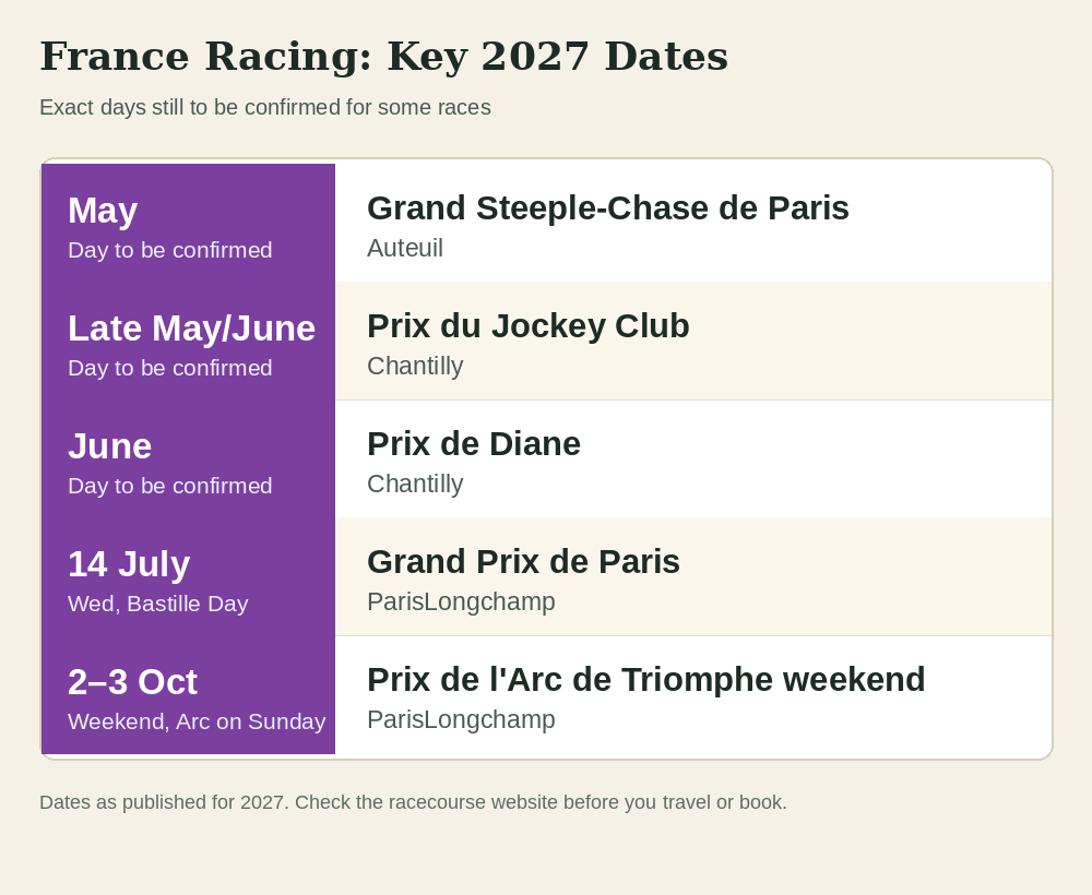 France Racing Calendar