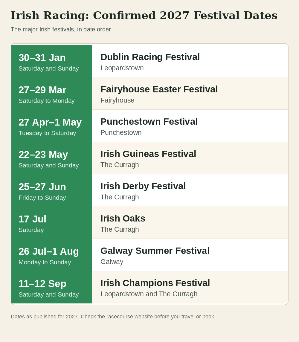 Irish Racing Dates