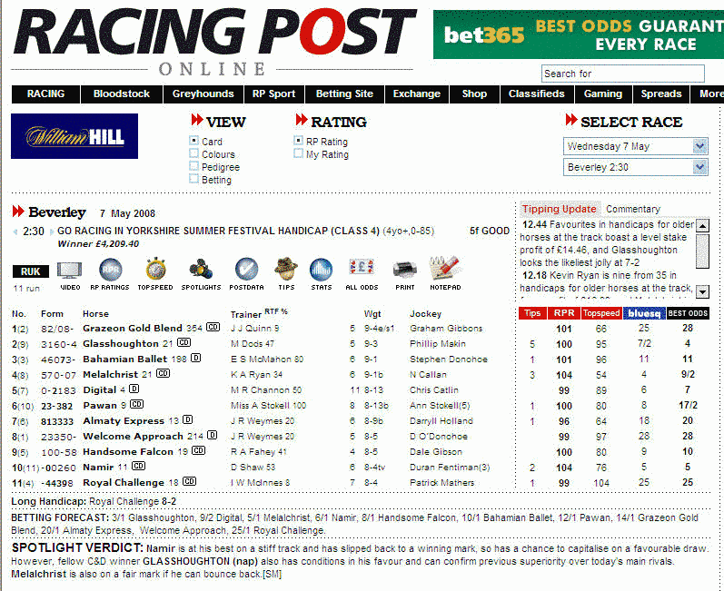 Online Racing Post Racecard