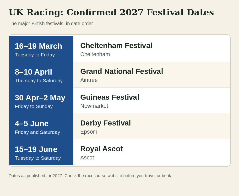 UK Racing 2027 Dates